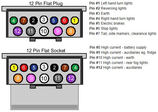 Electrical 12 Pin Wiring Plan