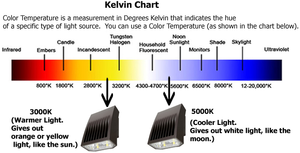 kelvin-chart.jpg