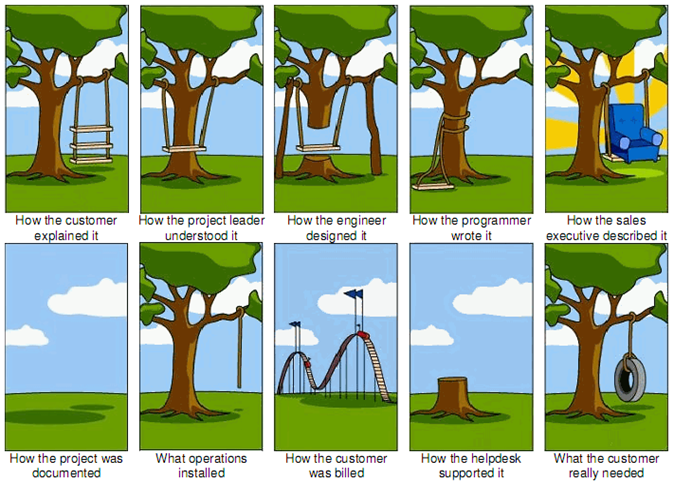 tree-swing-project-management-large.png